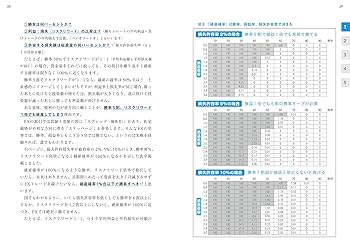 勝率87.5%】鉄壁FX 月収35万ディフェンス強すぎトレード | 笹田